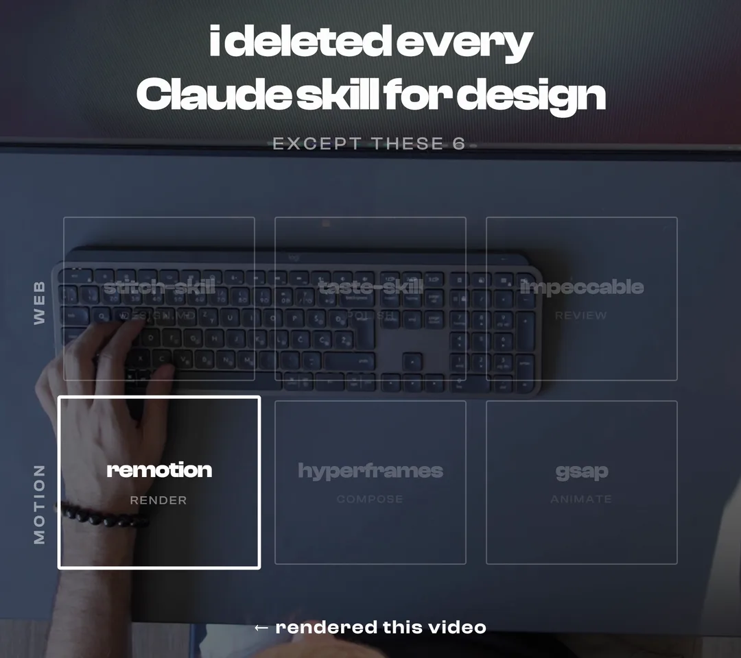 A frame of the reel: i deleted every Claude skill for design, except these 6, with six cards over a desk and remotion lit up, rendered this video