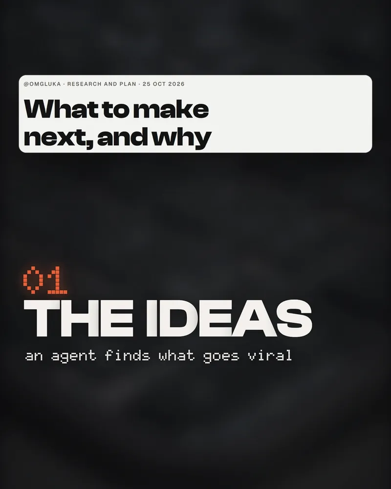 The reel at 5.5 seconds: the research page's title over 01 THE IDEAS