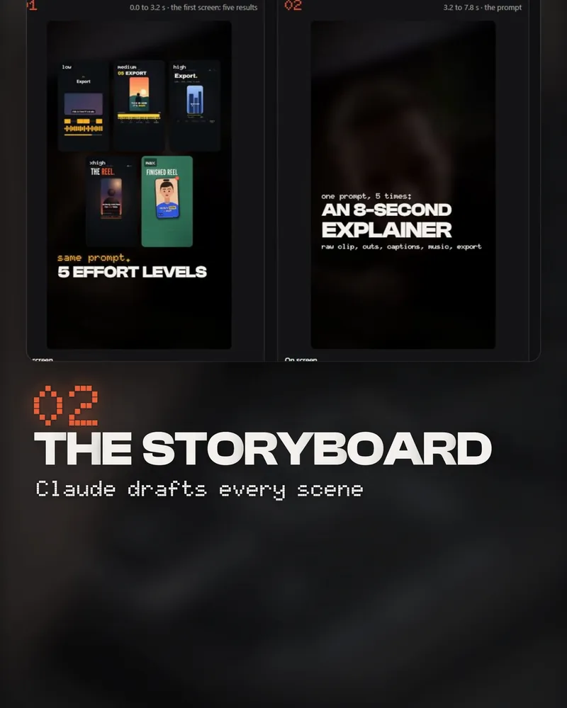 The reel at 8.8 seconds: a storyboard page over 02 THE STORYBOARD
