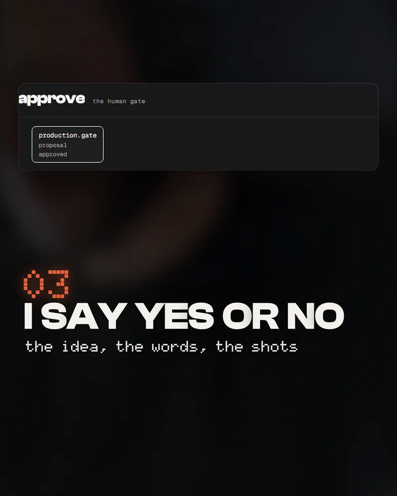 The reel at 12.5 seconds: the approve screen over 03 I SAY YES OR NO