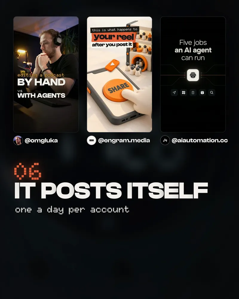 The reel at 24.5 seconds: the newest reel of each account over 06 IT POSTS ITSELF