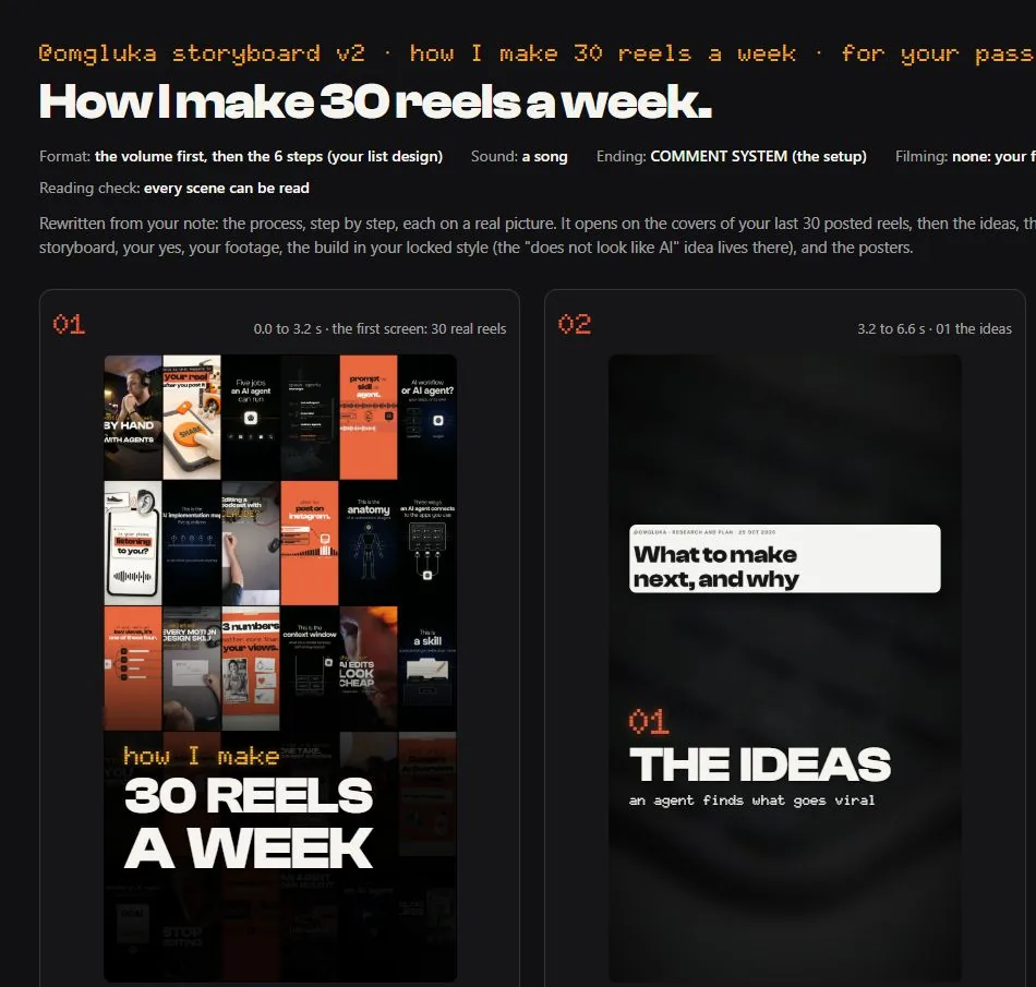 An HTML storyboard page titled How I make 30 reels a week., with its first two scene cards: the covers grid and the ideas