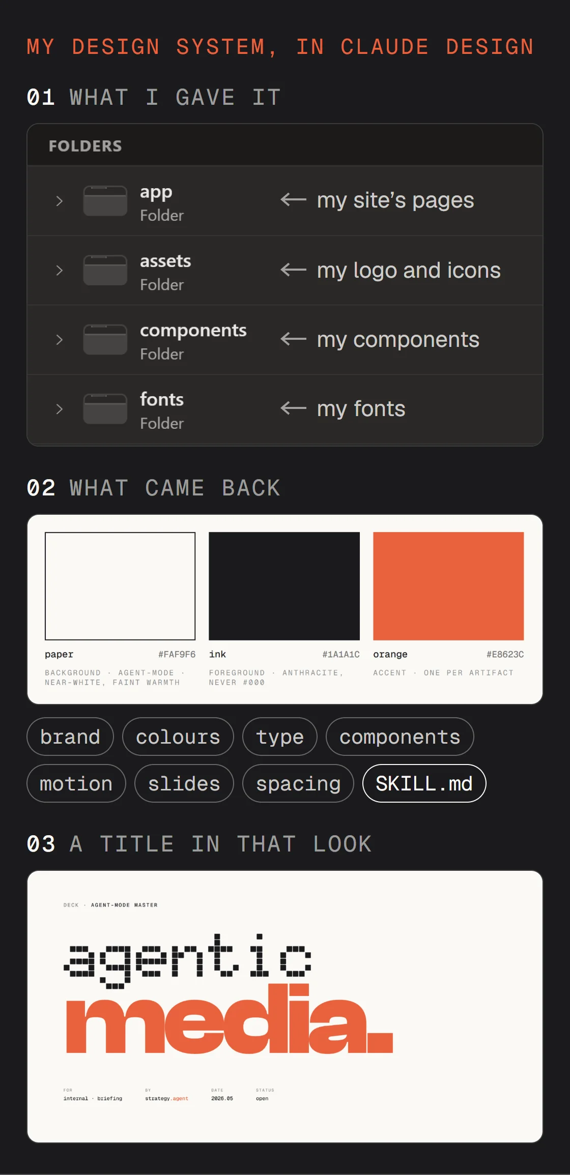 Three parts of a Claude Design project: the folders app, assets, components and fonts; a colours card of paper, ink and orange with the parts brand to spacing and SKILL.md; a title slide reading agentic media