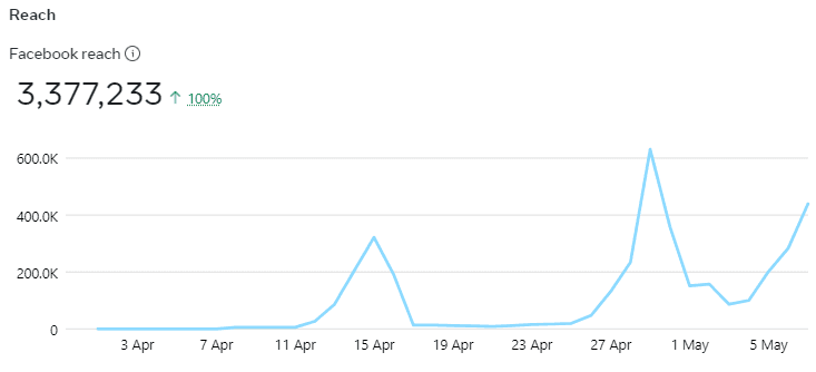 Ad performance dashboard