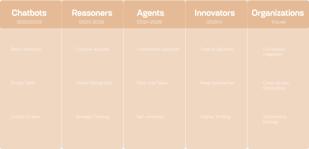 Course curriculum and module overview
